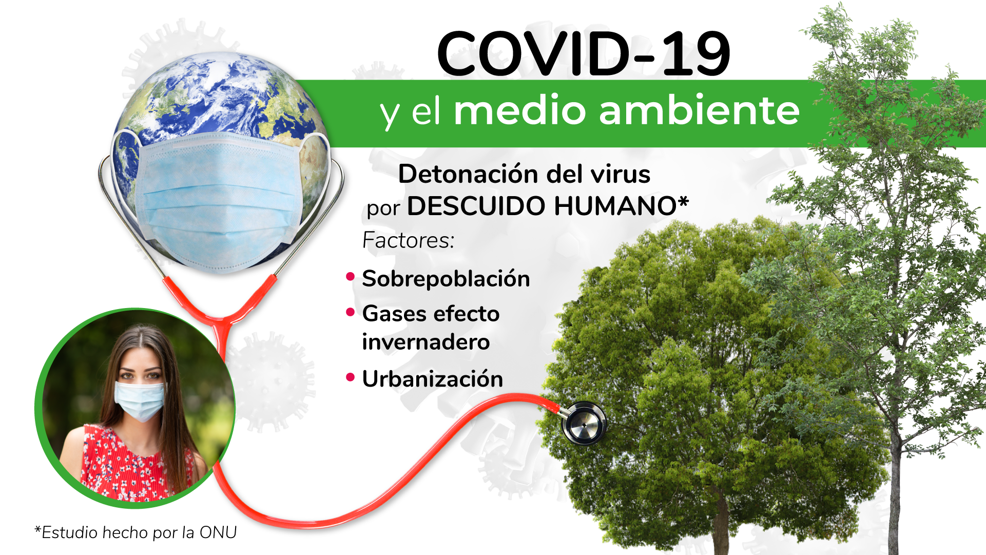 COVID-19 y medio ambiente